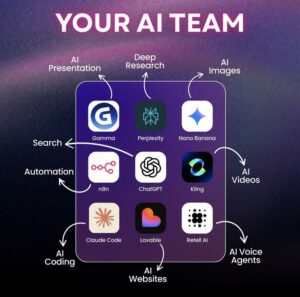 best free ai tool for writing LinkedIn posts